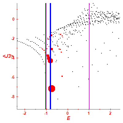 Peres lattice <J3>